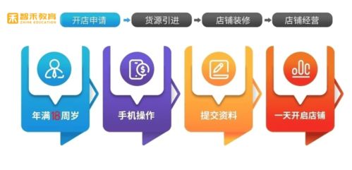 湖北智禾教育網店指導 新手如何從零開始，成功經營淘寶網店